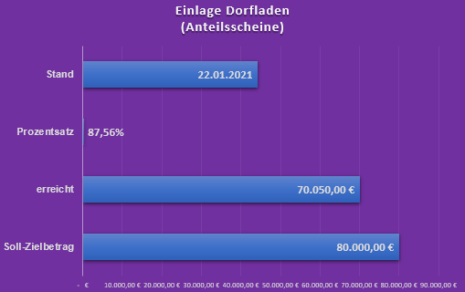 Tabelle Stand 22.01.2021.png Leider haben wir keinen Alternativtext zu diesem Bild, aber wir arbeiten daran.
