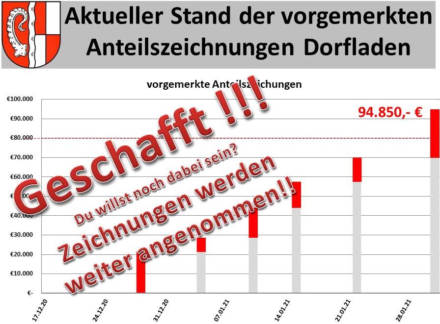 Geschafft!!!.png Leider haben wir keinen Alternativtext zu diesem Bild, aber wir arbeiten daran.