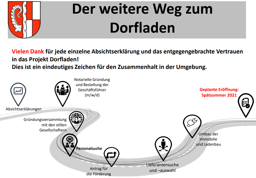 19.02.2021 aus dem Mitteilungsblatt der Gemeinde Urspringen.png Leider haben wir keinen Alternativtext zu diesem Bild, aber wir arbeiten daran.